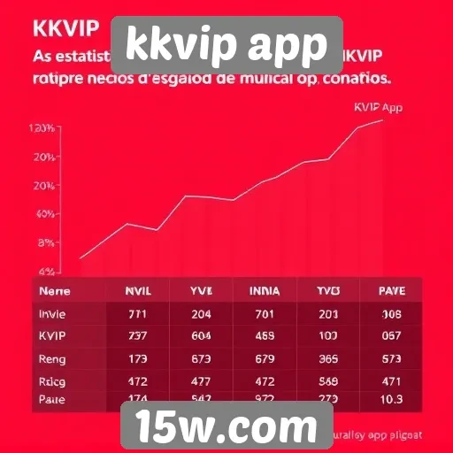 Estatísticas de crescimento do kkvip app surpreendem